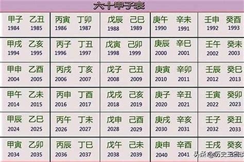 1957年 生肖|1957年是什么生肖年 57年出生的人属什么